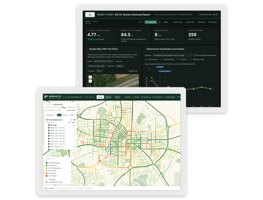 Two overlapping screens showing pavement condition and street infrastructure data analysis; the back screen displays a dark-themed performance summary report with metrics and charts for smart street SR-23, and the front screen shows a city map with color-coded street segments representing pavement condition index and pipe replacement data for the City of Elmdge, CA.