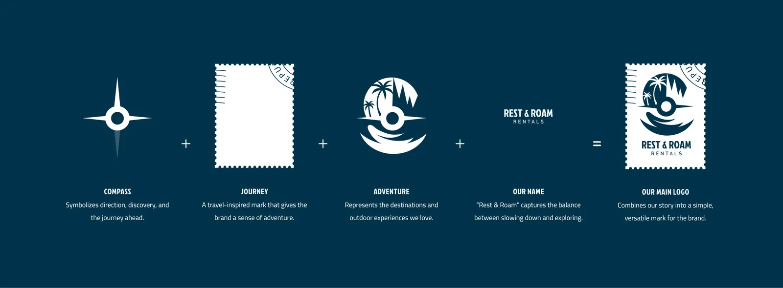 How the Rest and Roam mark is built: a compass, a postage stamp, palms and a wave, and the name combine into the main logo